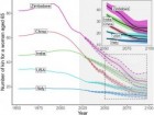 Alburez-Gutierrez et al. „Projections of human kinship...”, PNAS Vol. 120, No. 52