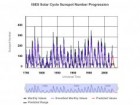 NOAA’s Space Weather Prediction Center