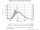 NOAA’s Space Weather Prediction Center