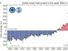 Cheng, L. et al. Record High Temperatures Adv. Atmos. Sci. (2025). https://doi.org/10.1007/s00376-025-4541-3