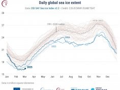 C3S/ECMWF/EUMETSAT