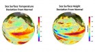 NASA/JPL-NOAA