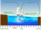 U.S. National Oceanic and Atmospheric Administration, PD